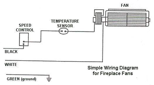 Heatilator Gas Fireplace Wiring Diagram - Food Ideas