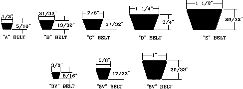 3L Pack of 1-1"Fixed Bore Standard V-Belt Pulley For V-Belt Section A Pu 4L 
